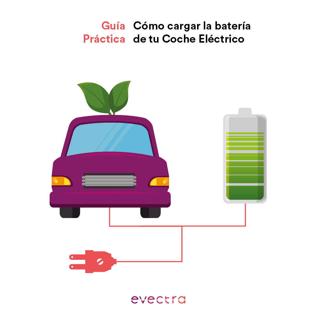 Cargar la batería de tu coche eléctrico